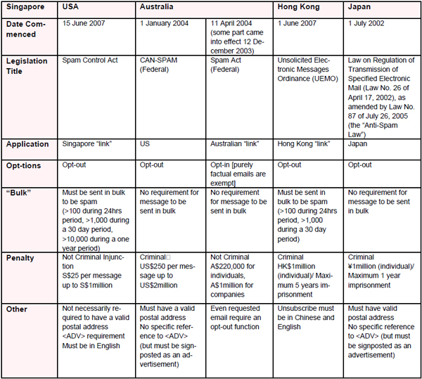 Prepared July 2008 by AOTA (Authentication & Online Trust Alliance)