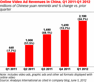 onlinevideoadchina