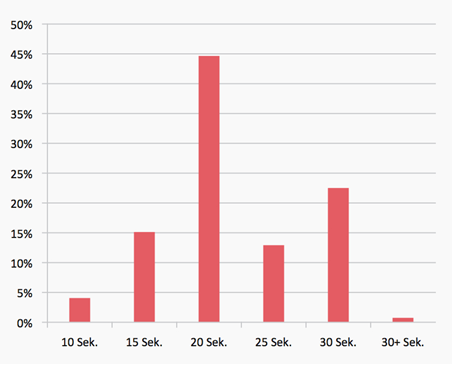 preferredlengthvideoad