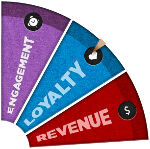 The-logic-of-gamification