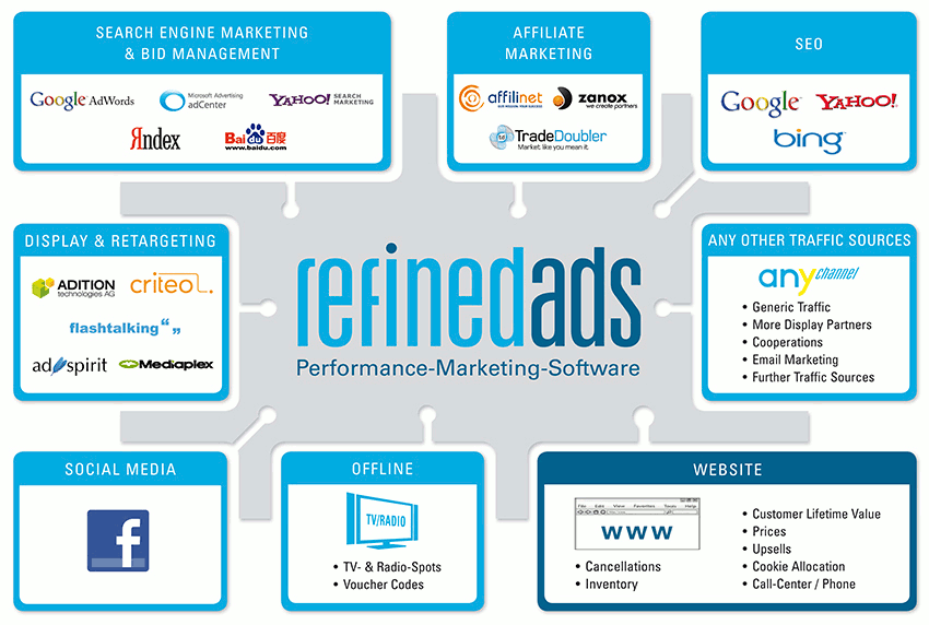 kanaele-refined-ads-gross-en