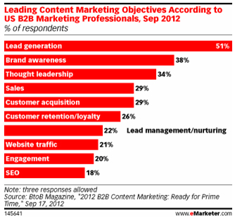 emarketer2