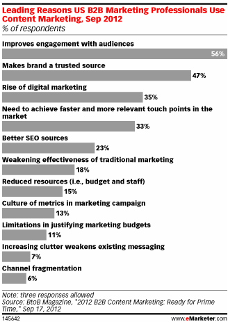 emarketer3