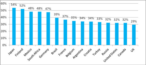 dttl_tmt_pred_proportion_smartphones3