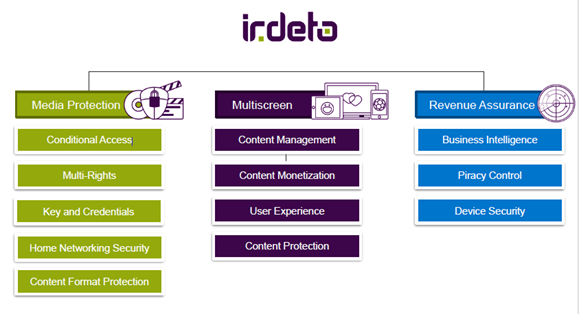 irdeto2