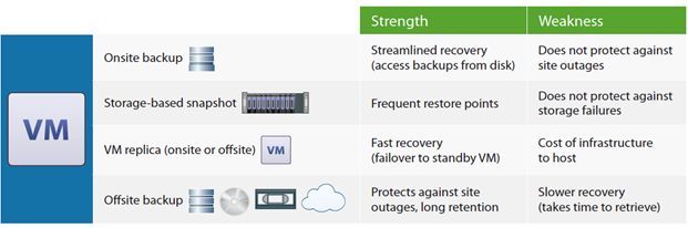 veeam