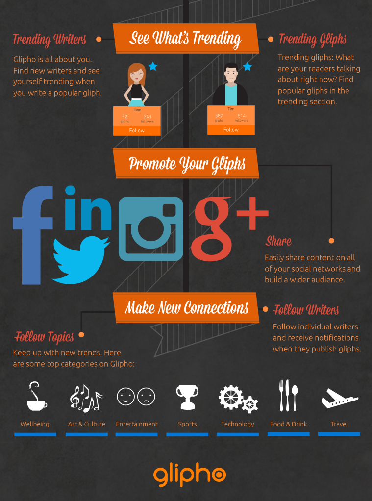 Glipho-SocialBlogging2