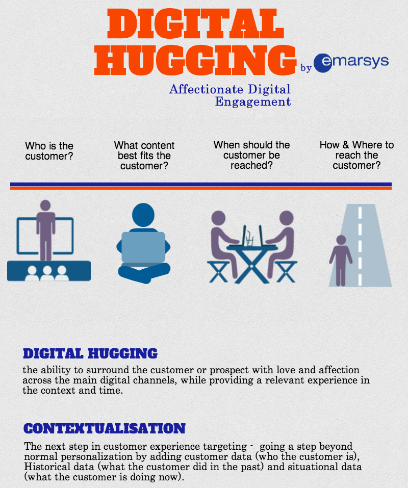 Digital_Hugging_info1