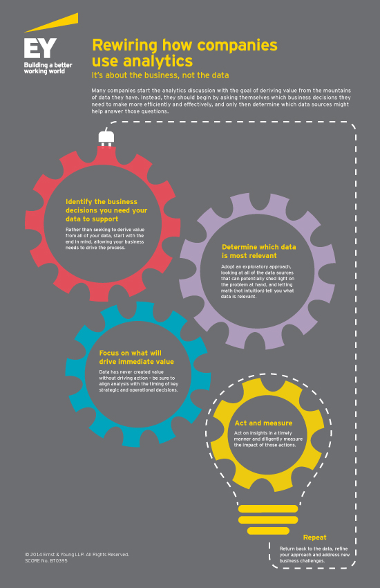 EY-AnalyticsInfoGraphic_2_Rewire_Approach