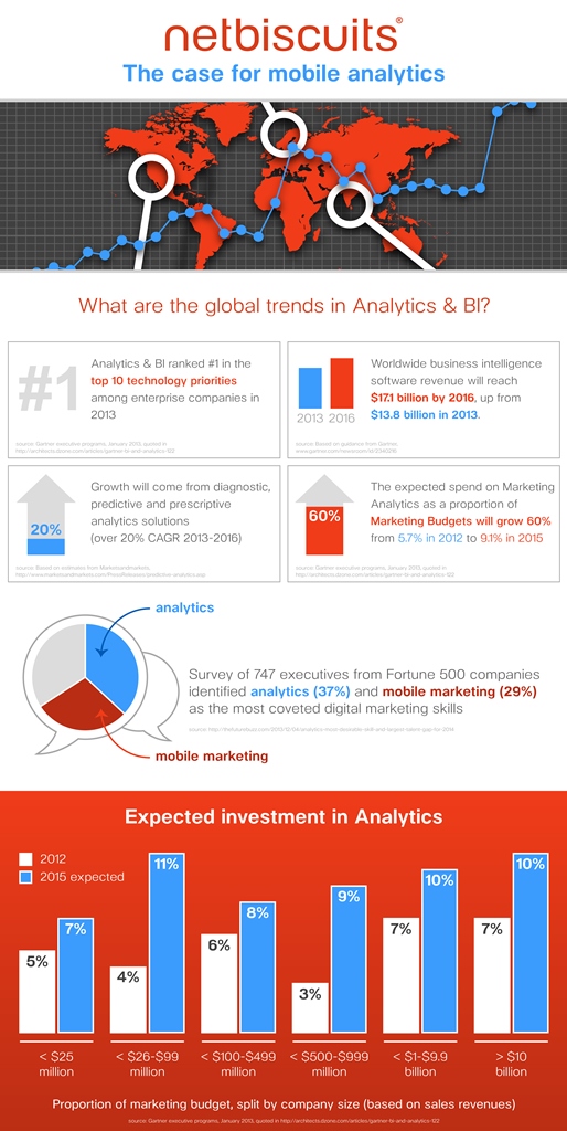 The-Case-for-Mobile-Analytics-Infochart1