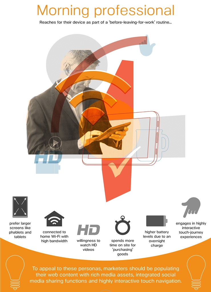 The-Case-for-Mobile-Analytics-Infochart3