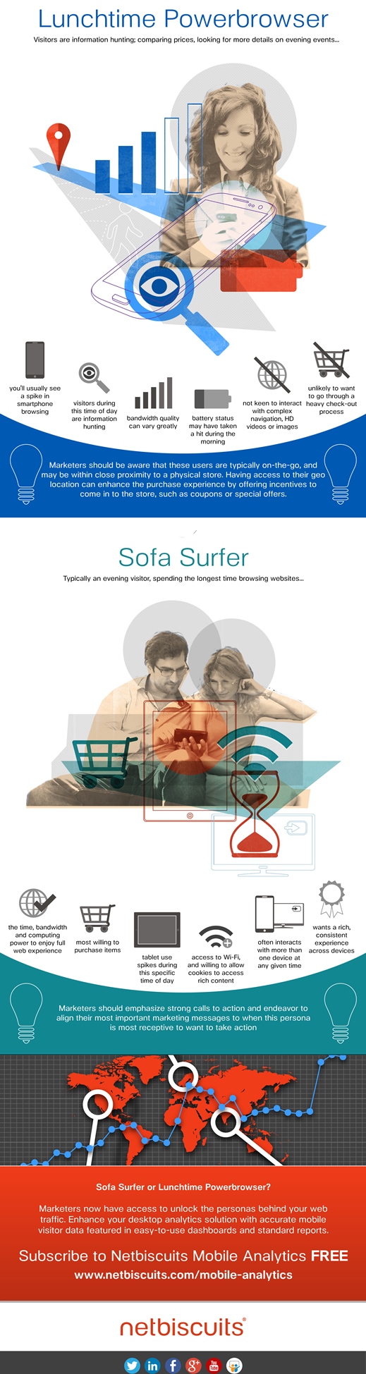 The-Case-for-Mobile-Analytics-Infochart7