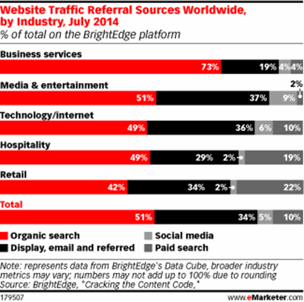 emarketer1