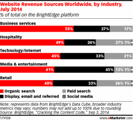 emarketer2