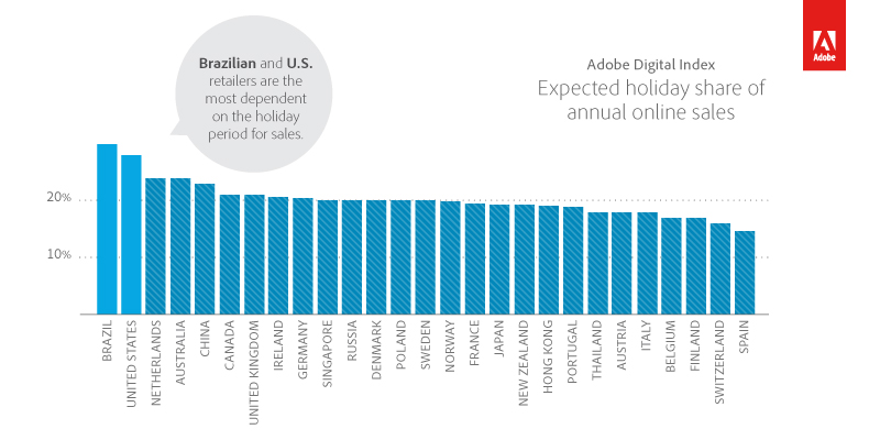 60166_DI_holiday_predictions_2014_graphs_International_tag_3