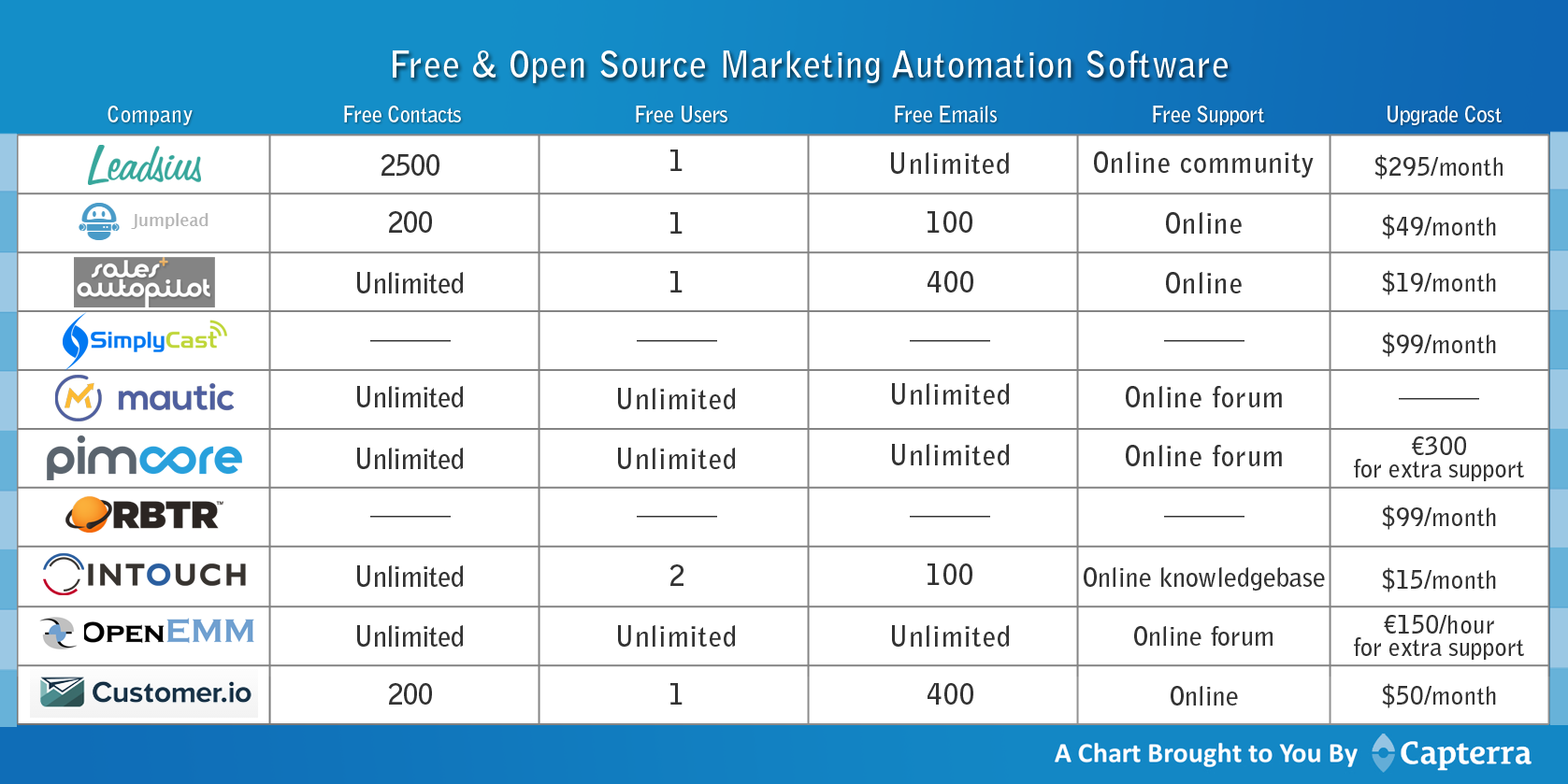 MA-comparison-features-copy