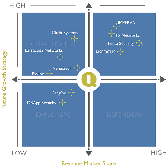 FIQ-WAF-2015-Matrix---500x500