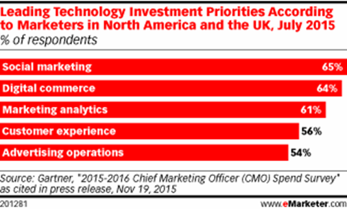 emarketer1