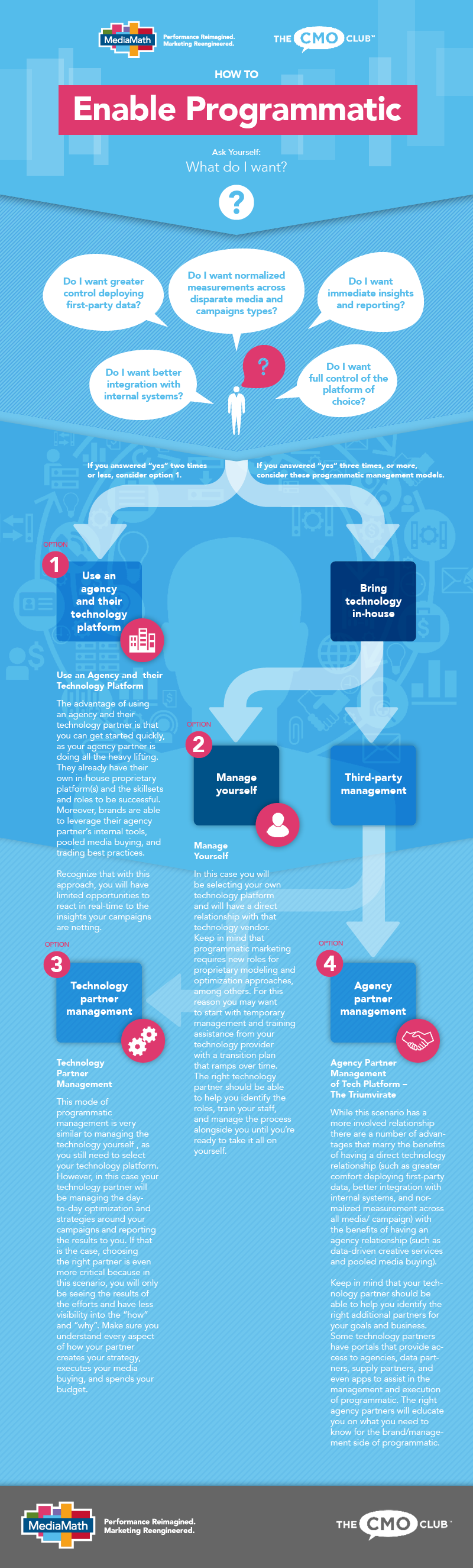 CRF-570 Infographic-R51