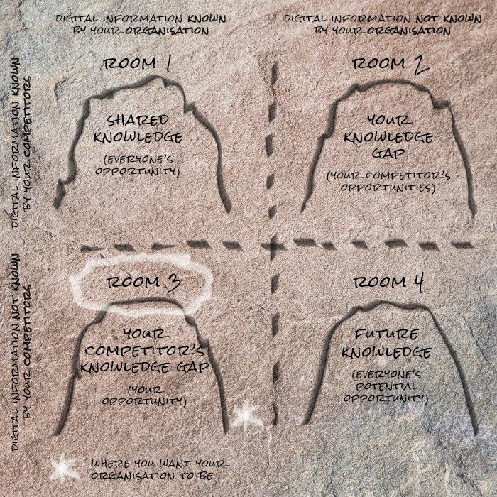 JI Cave johari diagram