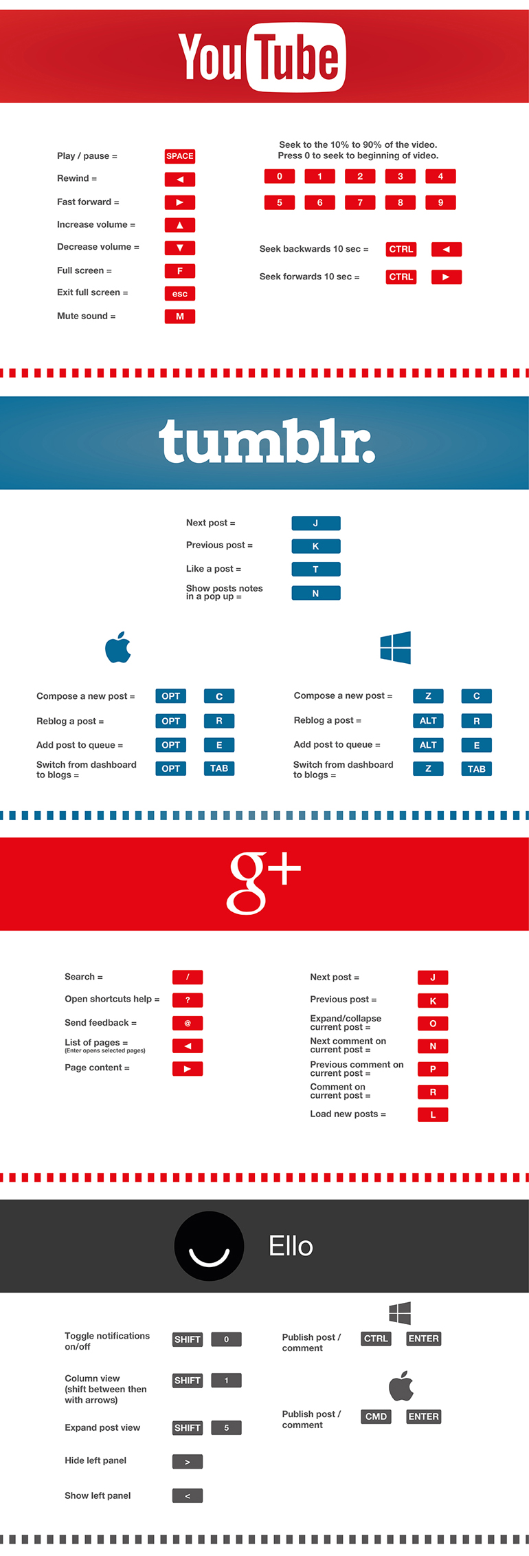 social media shortcuts 2016B