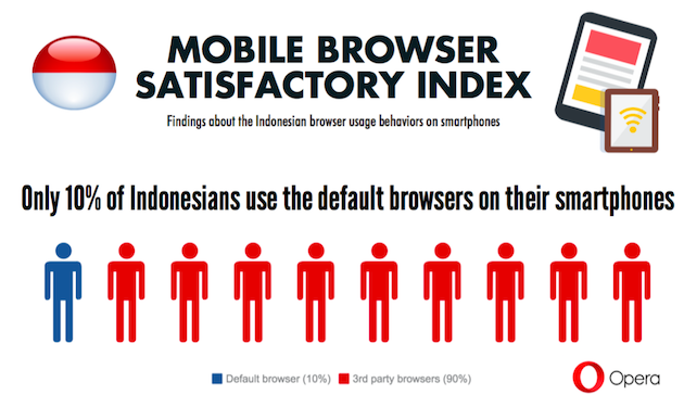 mobile browser key r