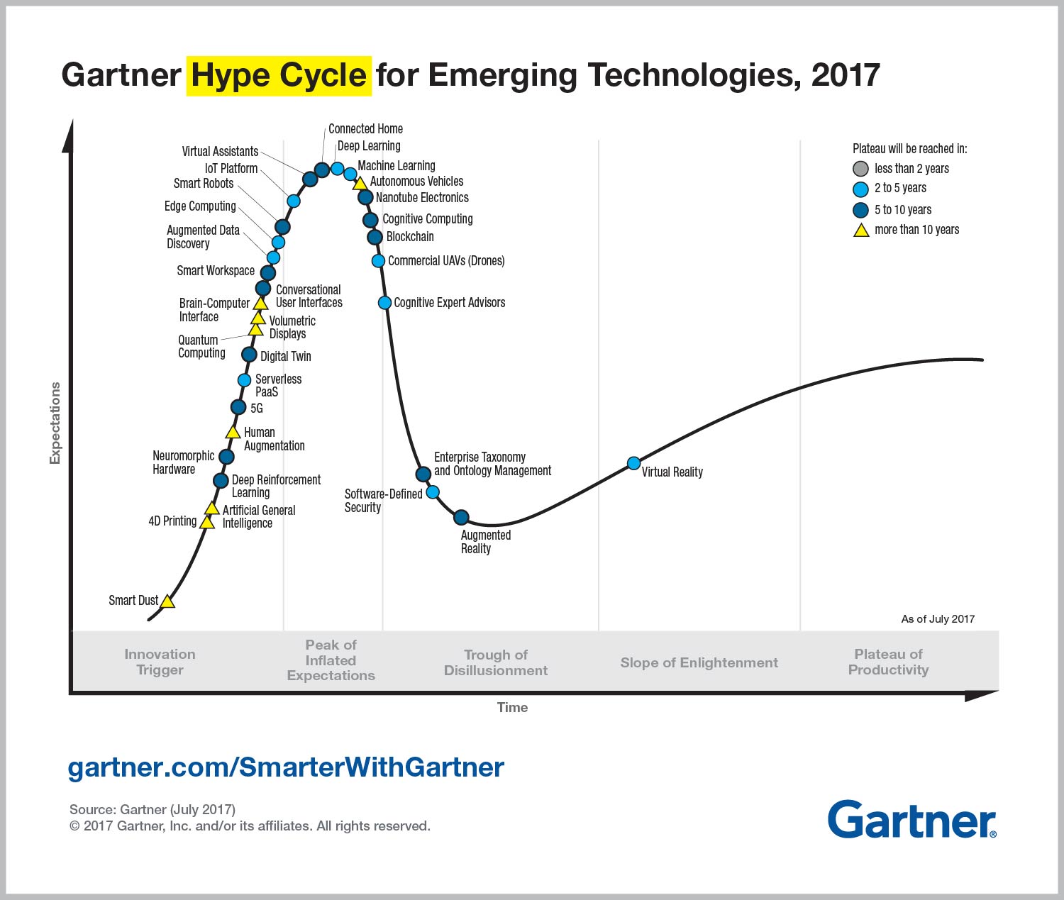 gartner1