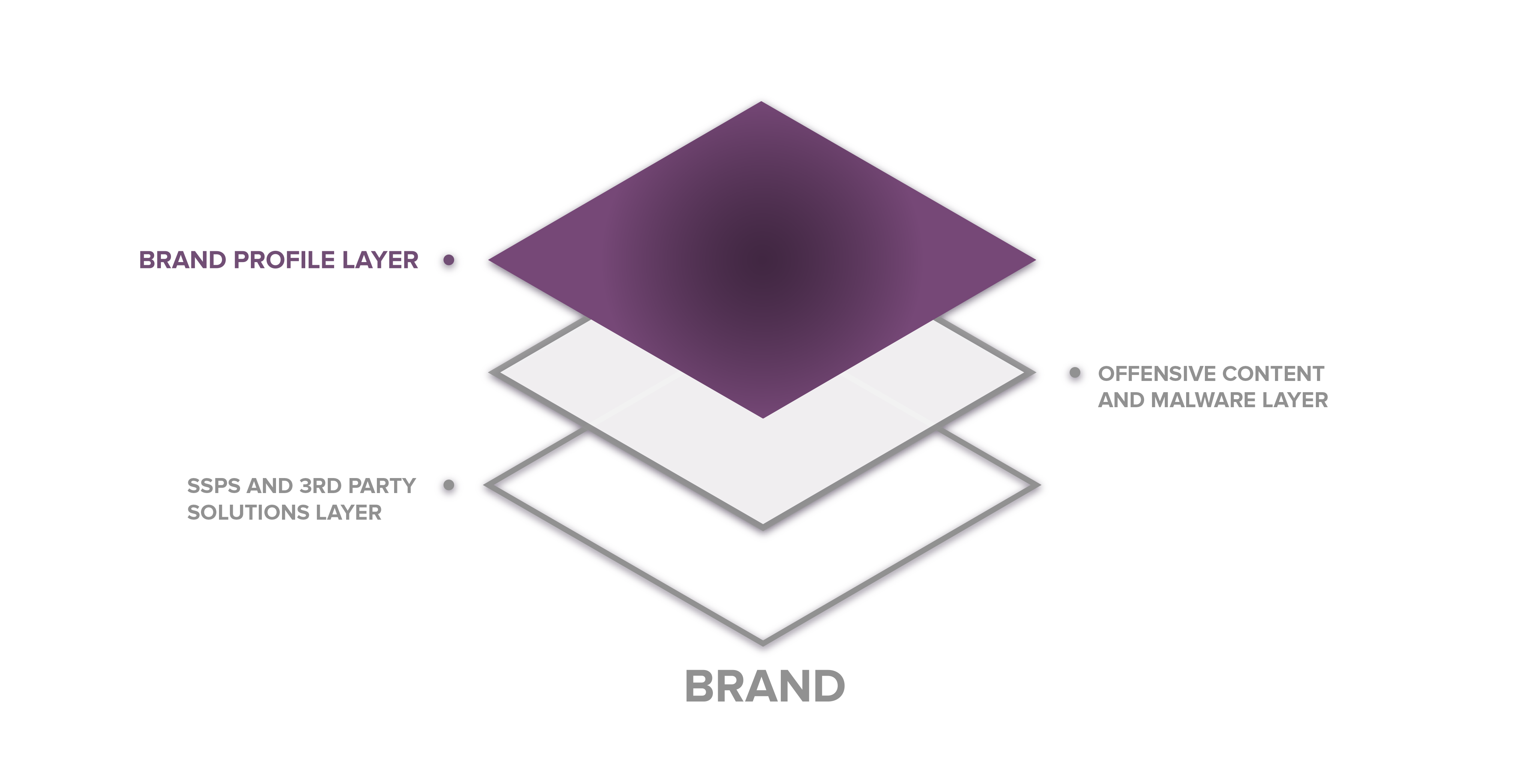 brand safety Recovered 2