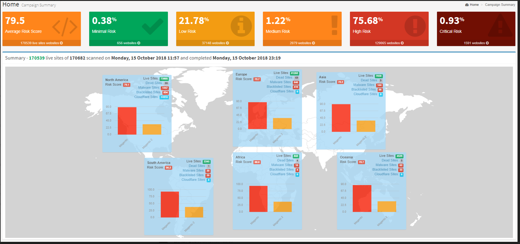 Webscan global survey 18