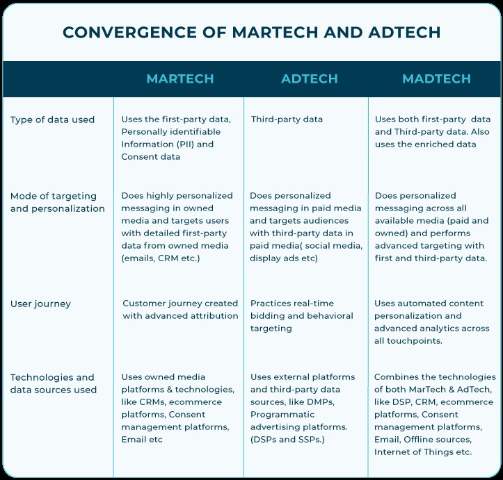 Buzzword MadTech Table