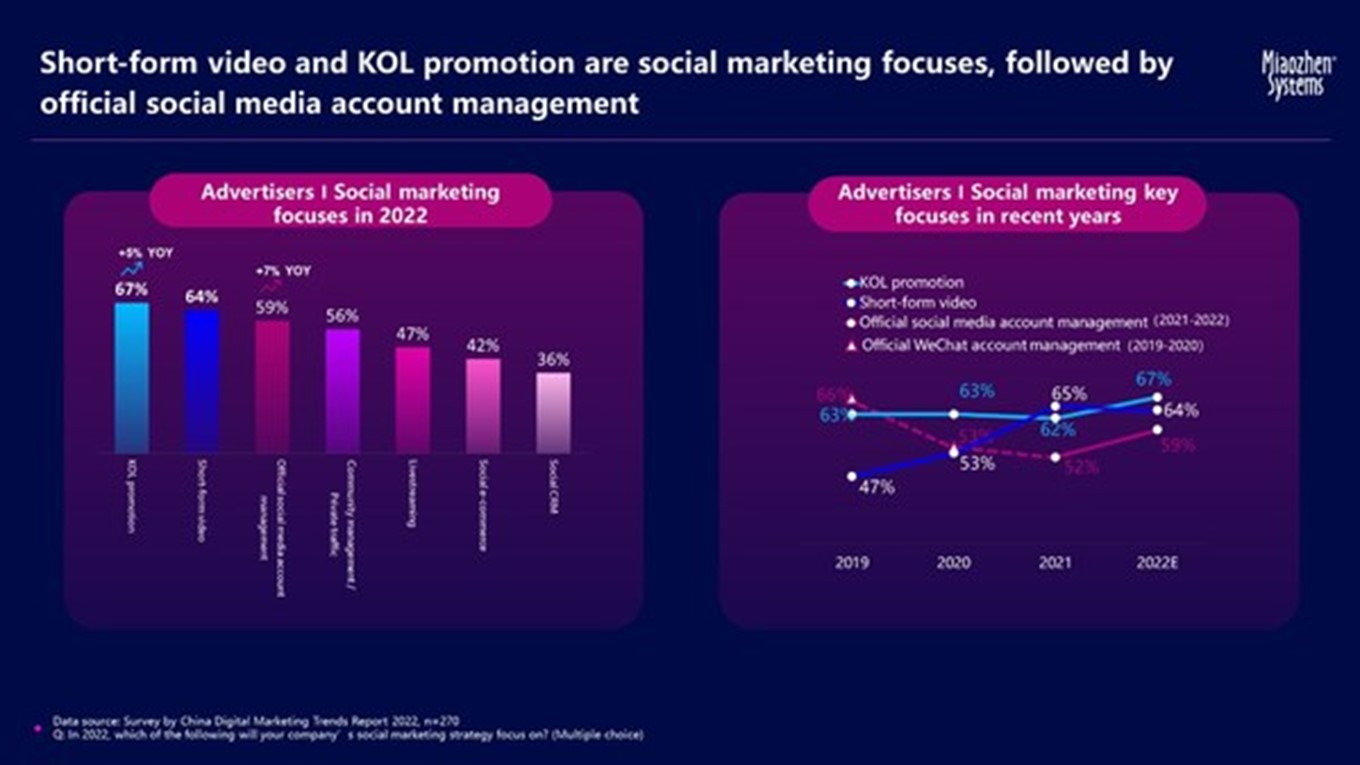 SocialMarketingChina2