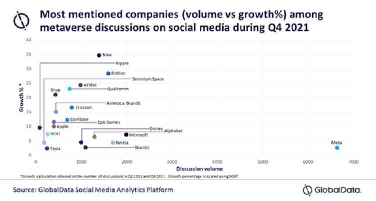 GlobalDataMetaverse1