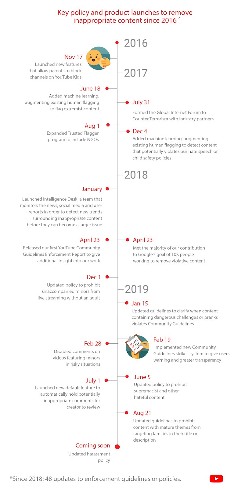 YouTubeCombatMisinformation1