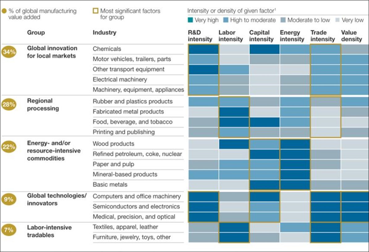 BuildingSmartFactory2