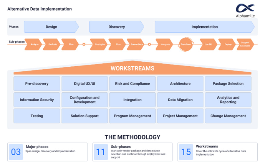 AlternativeDataDriving1