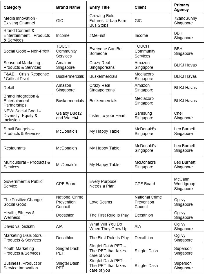 AnnouncementsEffieTable