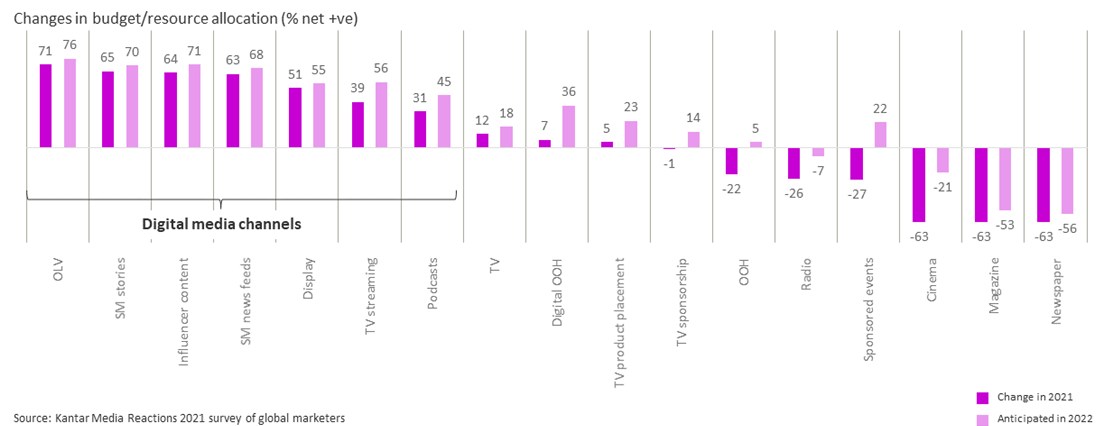 KantarCreativeDigitalAds1