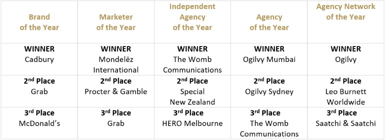 AnnouncementsEffieAwards1