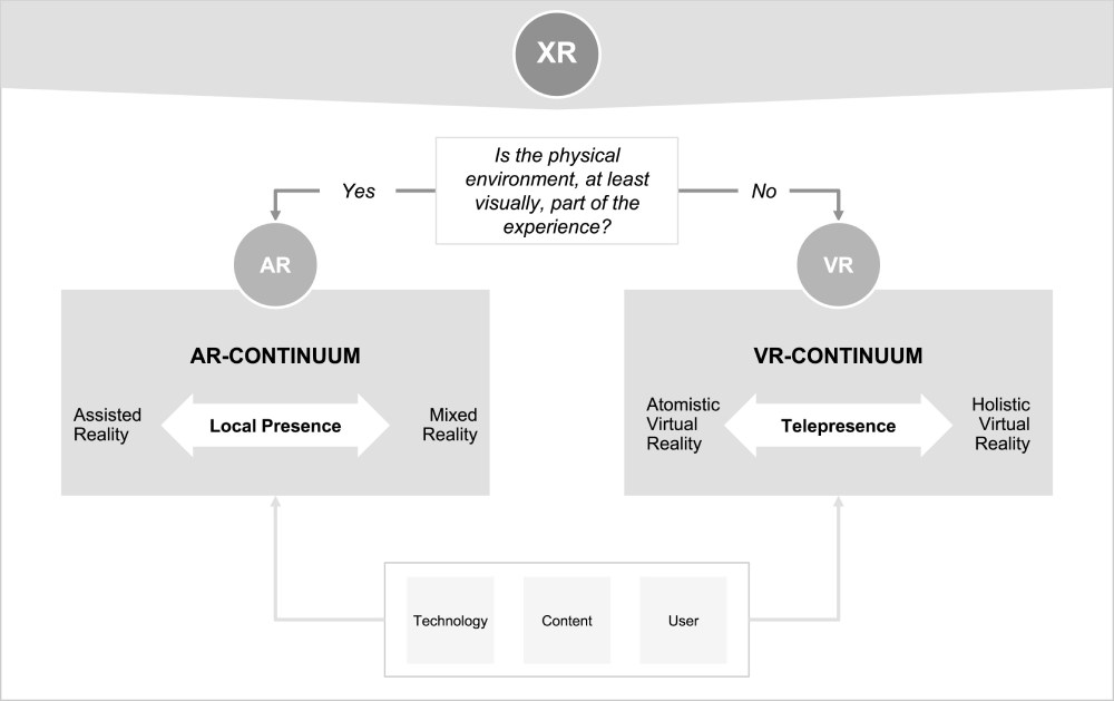 XRTechnologiesMetaverse1