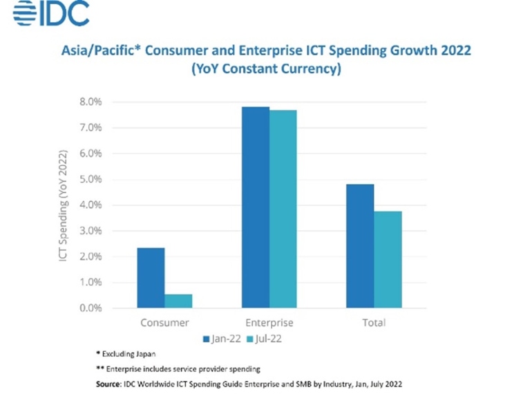 DespiteHeadwindsICT1