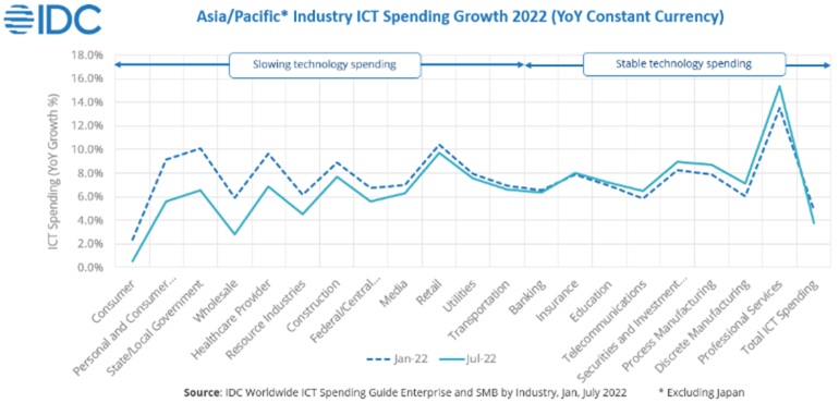 DespiteHeadwindsICT2