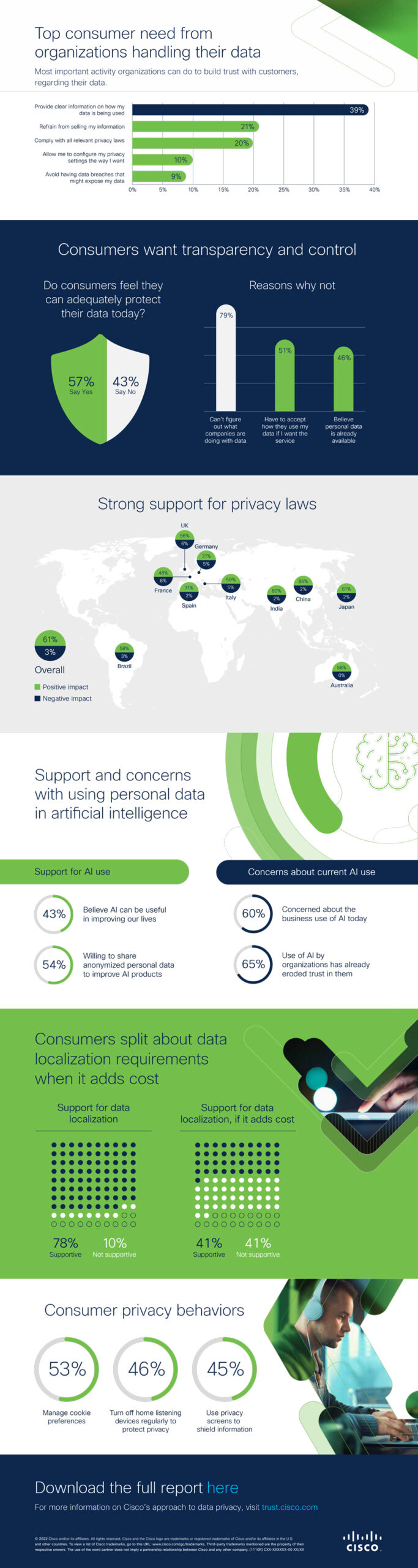 ConsumersDemandTransparency1